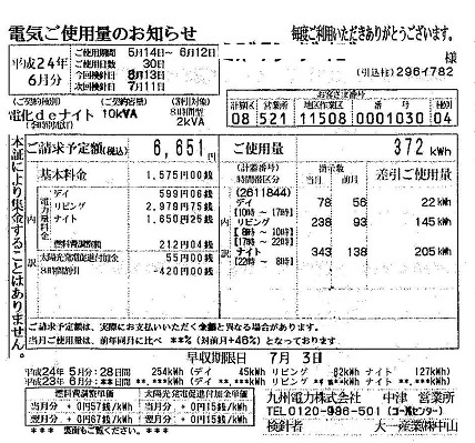 電気料