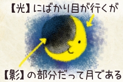光ばかりに目が行くが、影の部分も月である
