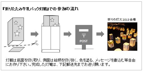 牛乳パック灯篭