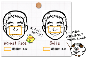 普通の時の顔と笑顔の比較図