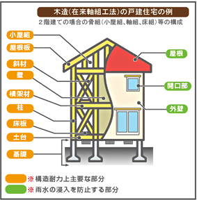 瑕疵保険